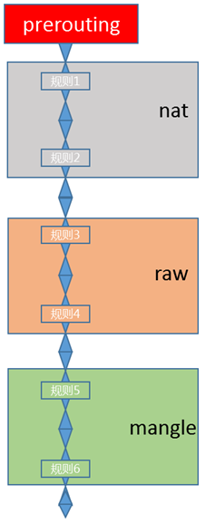 linux防火墙 - 图5