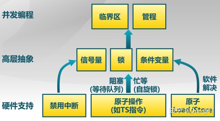 synchronized实现原理 - 图6
