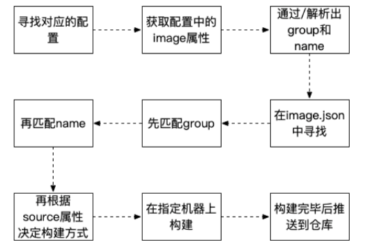 deploy工程 - 图2