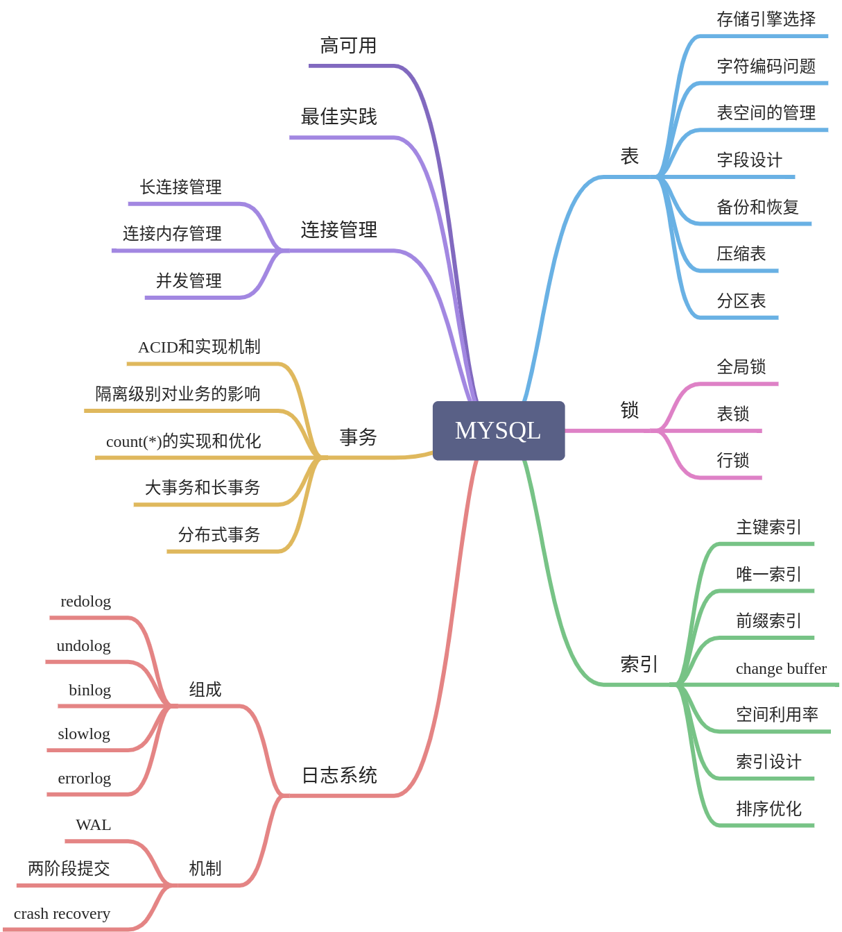 Mysql知识体系 - 图1