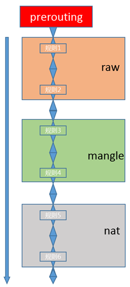 linux防火墙 - 图6