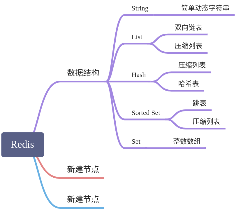 Redis核心技术与实战(极客时间) - 图1