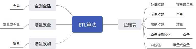 ETL算法总览 - 图1