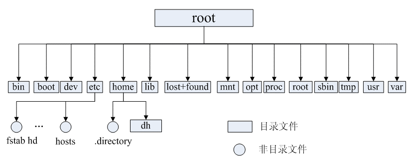 后端程序员必备的Linux基础知识 - 图7