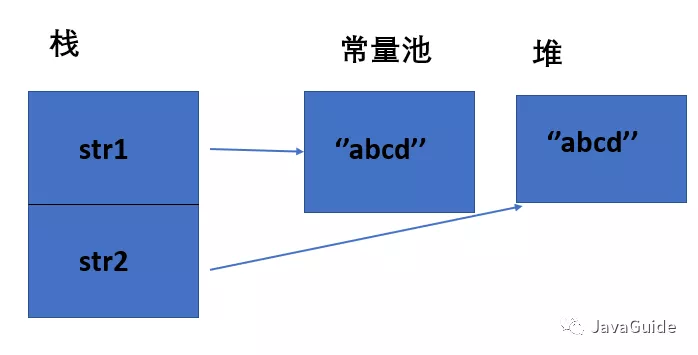 听说又被 JVM 内存区域方面的面试题给虐了？ - 图9