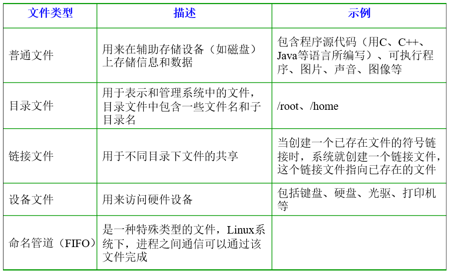 后端程序员必备的Linux基础知识 - 图6