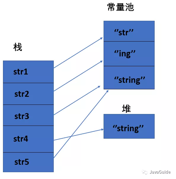 听说又被 JVM 内存区域方面的面试题给虐了？ - 图10