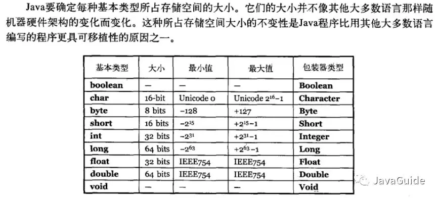 关于Java基础你不得不会的34个问题 - 图2