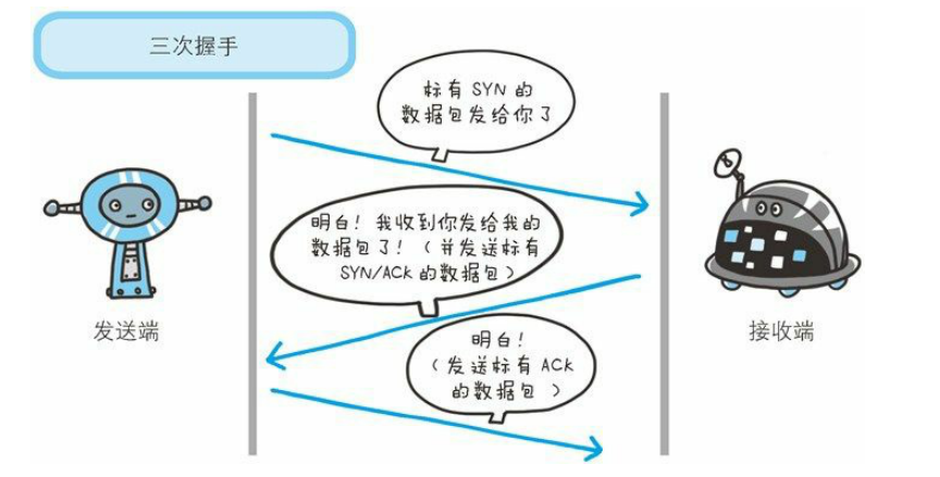 计算机网络常见面试点总结 - 图3