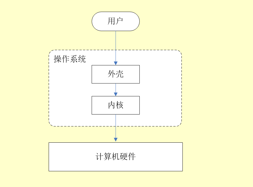 后端程序员必备的Linux基础知识 - 图1