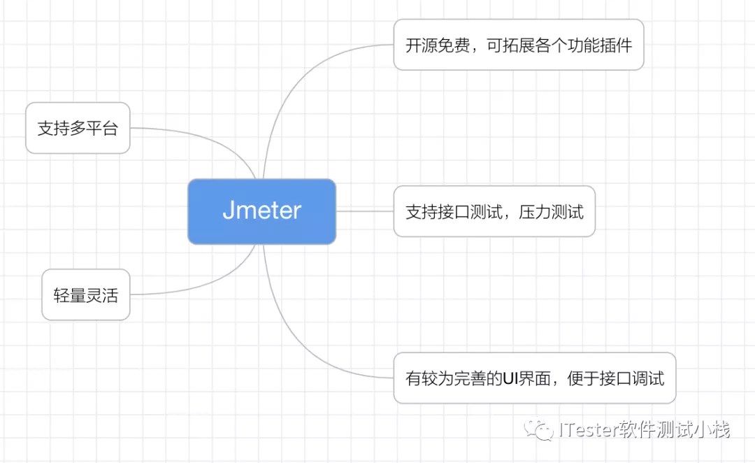 jmeter安装 - 图2