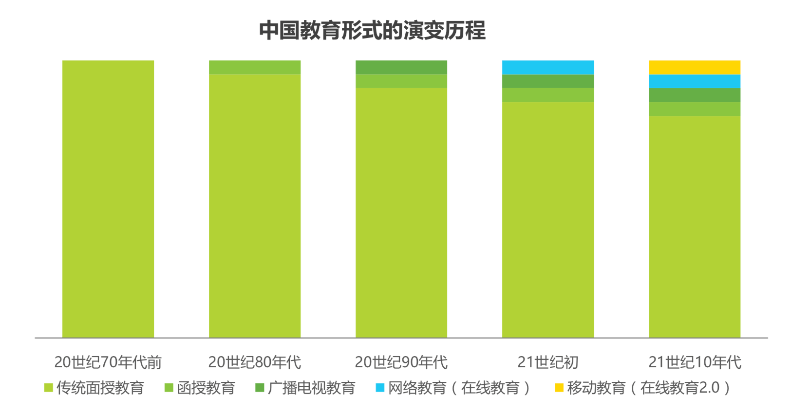 屏幕快照 2019-03-22 上午9.39.42.png