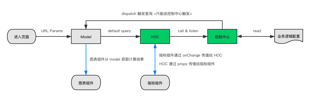 分析模型前端业务流程.png
