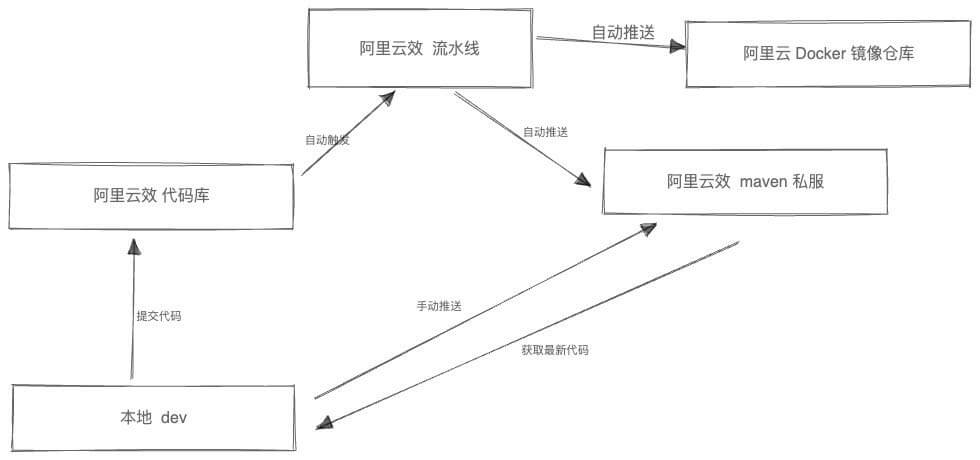 【白嫖】敏捷开发体系 - 图1