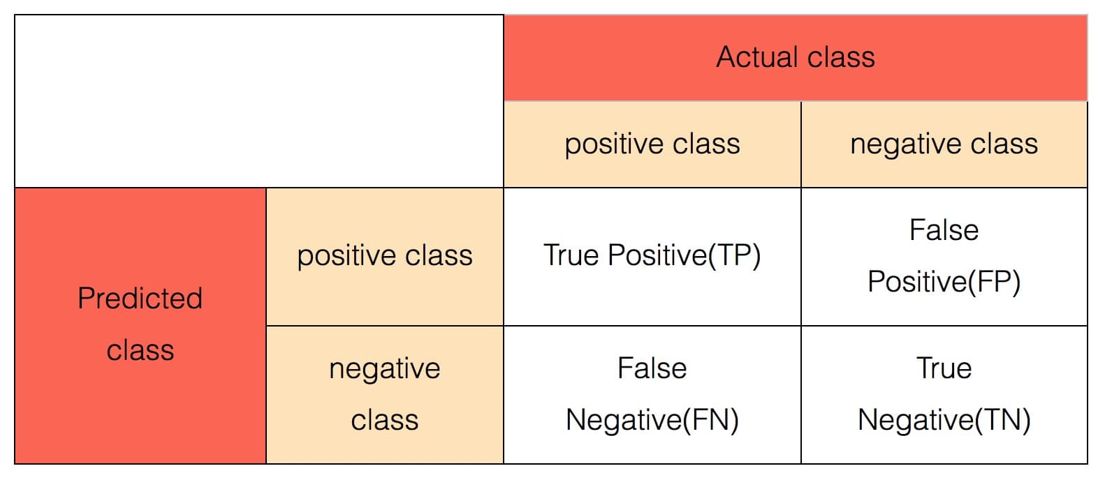 二分类评估 (EvalBinaryClassBatchOp) - 图1
