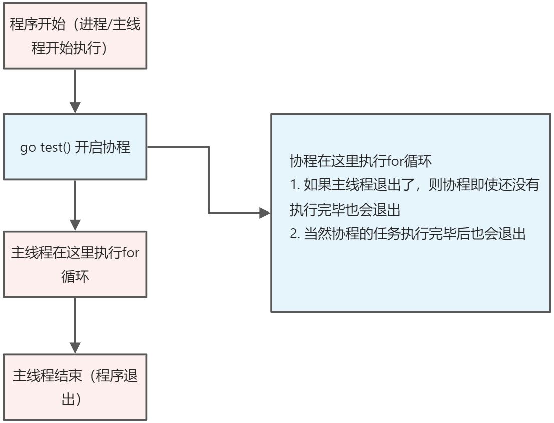 goroutine和 channel - 图2