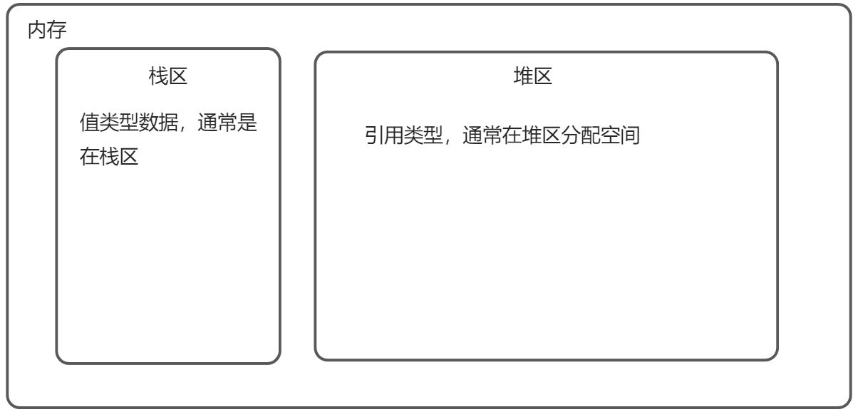 变量 - 图5