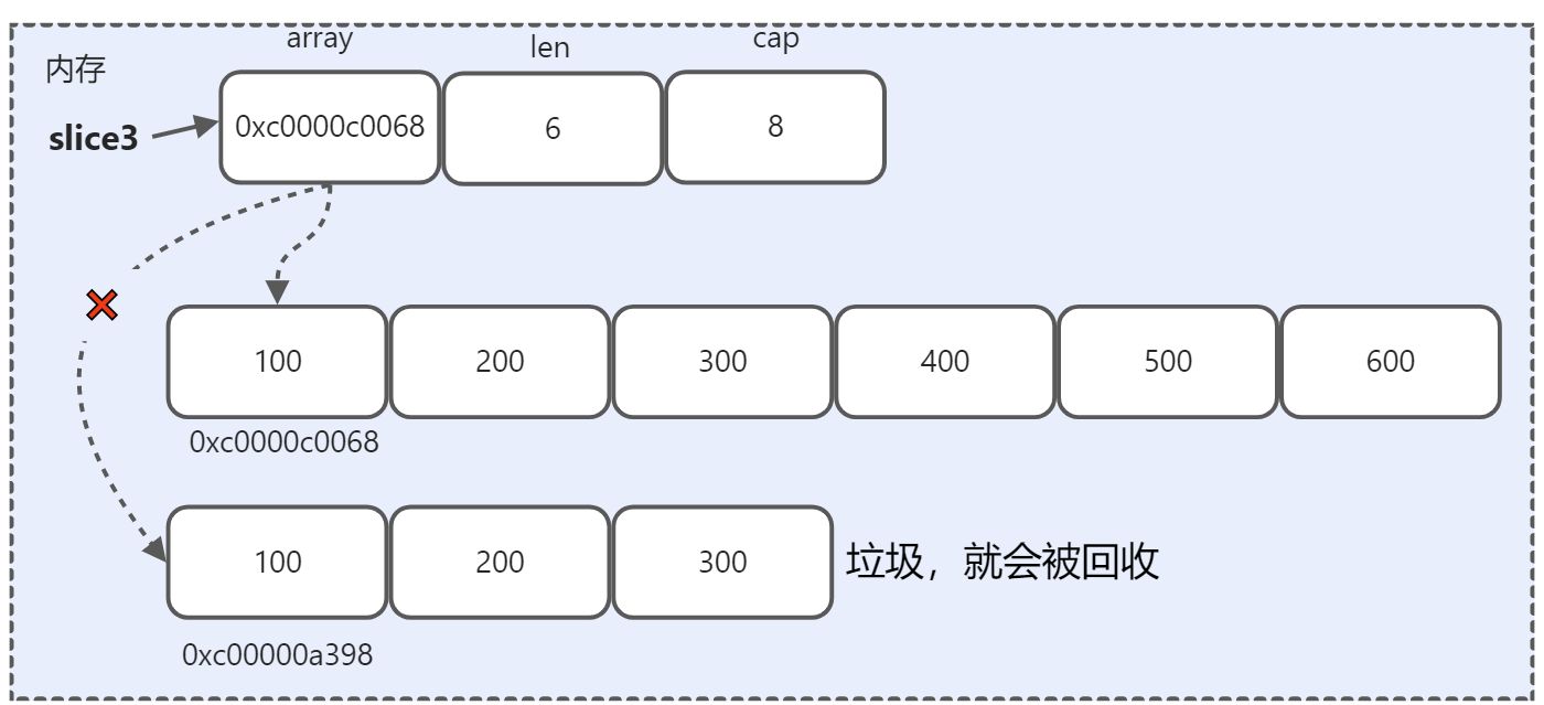 数组与切片 - 图6