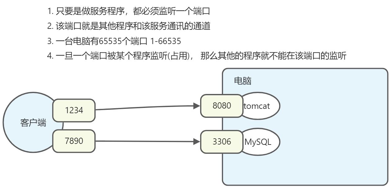TCP编程 - 图4