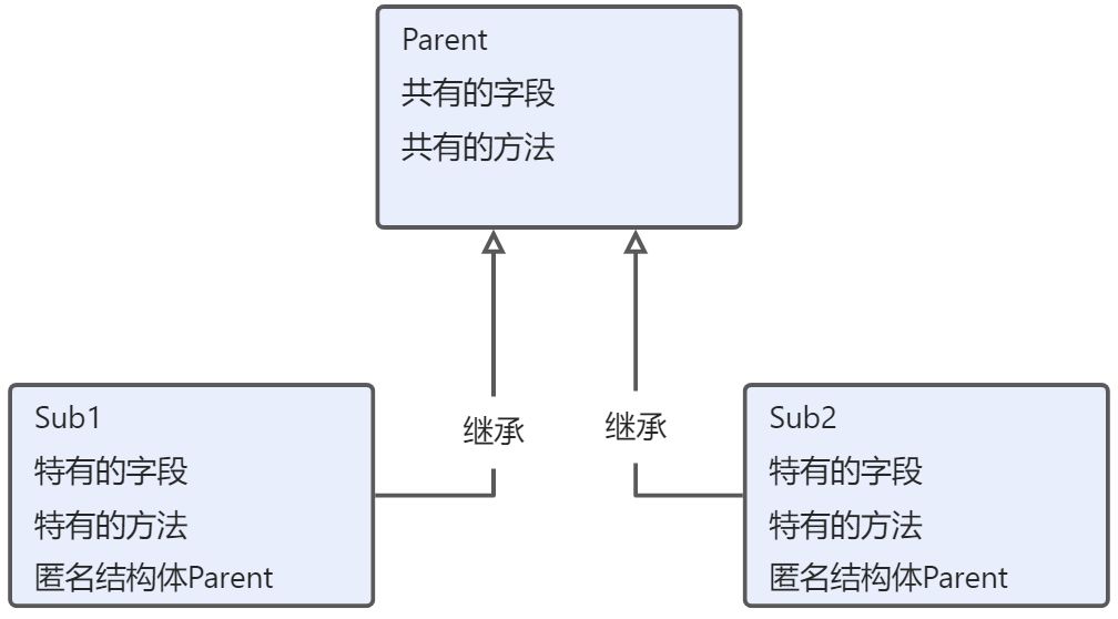 面向对象编程(下) - 图1