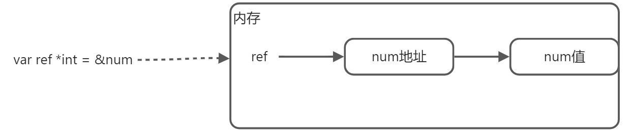 变量 - 图4