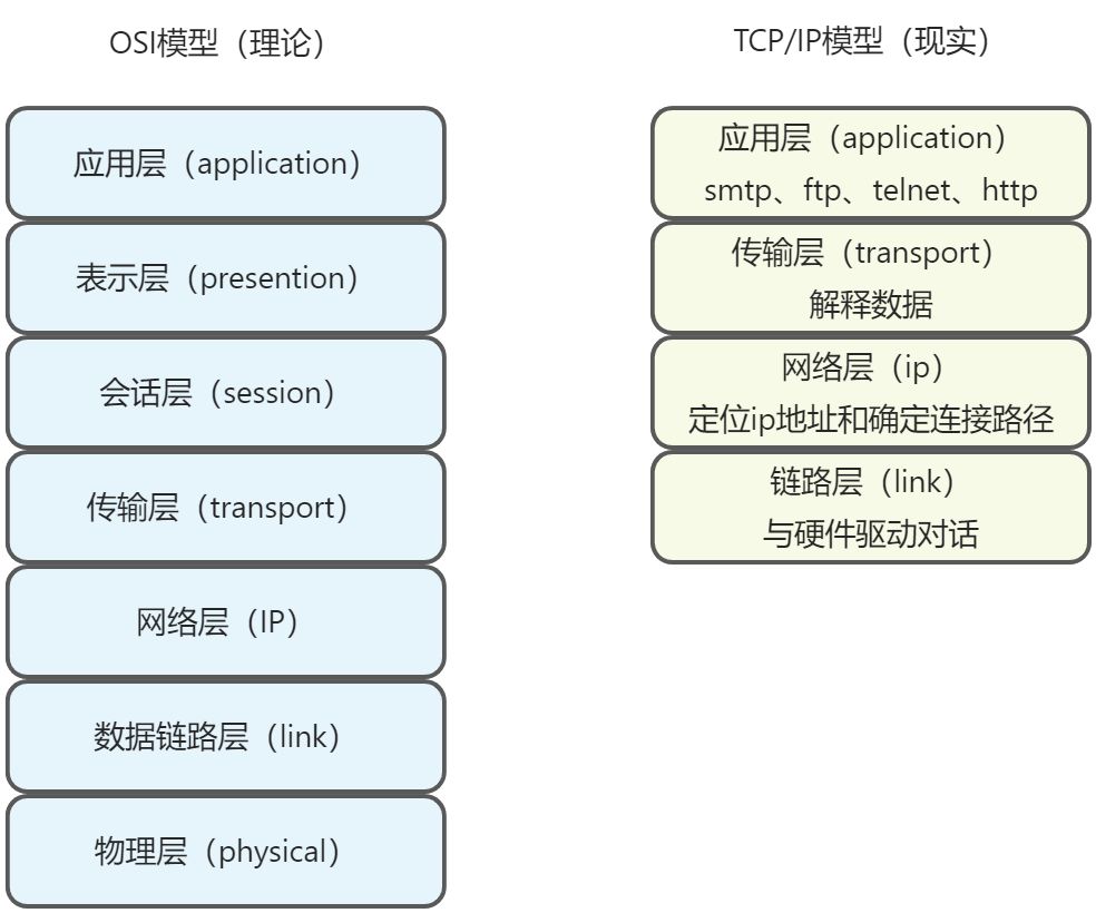 TCP编程 - 图1