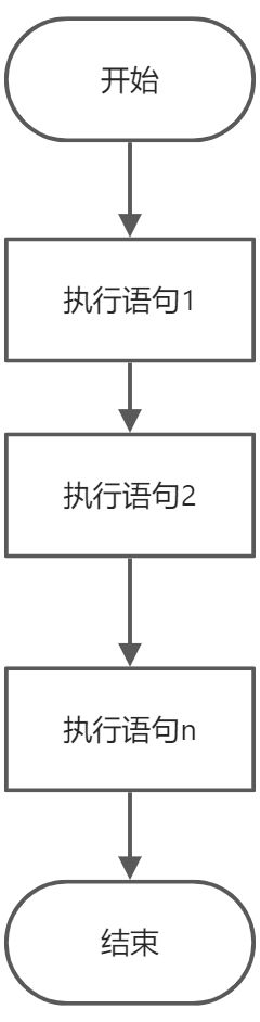程序流程控制 - 图1