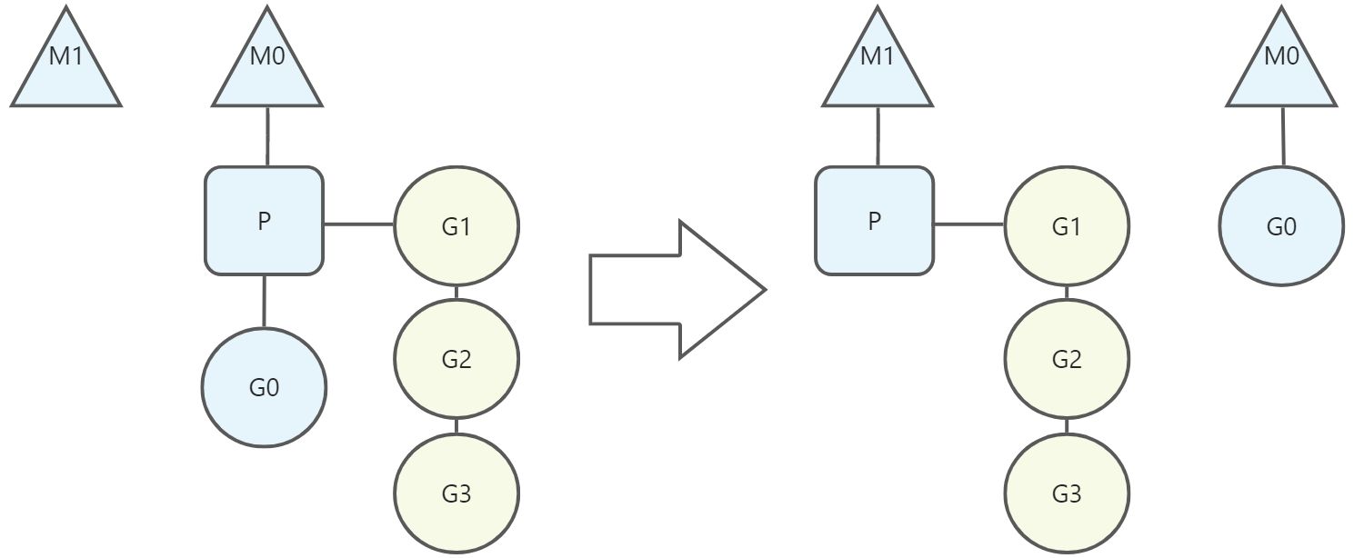 goroutine和 channel - 图3