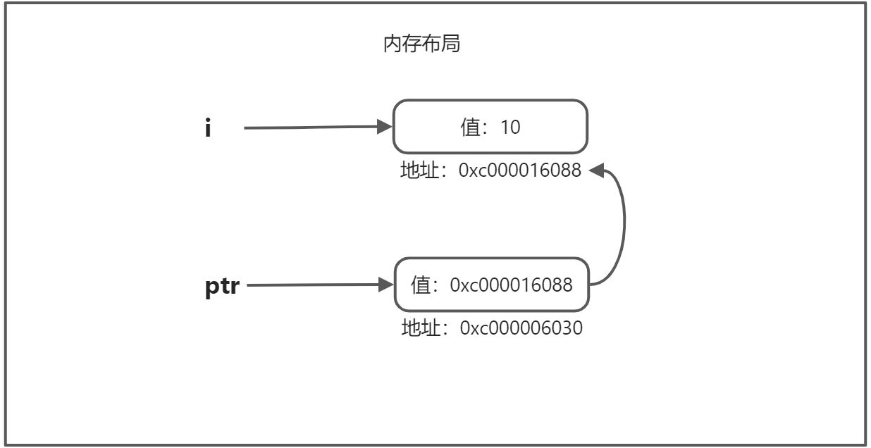 变量 - 图2