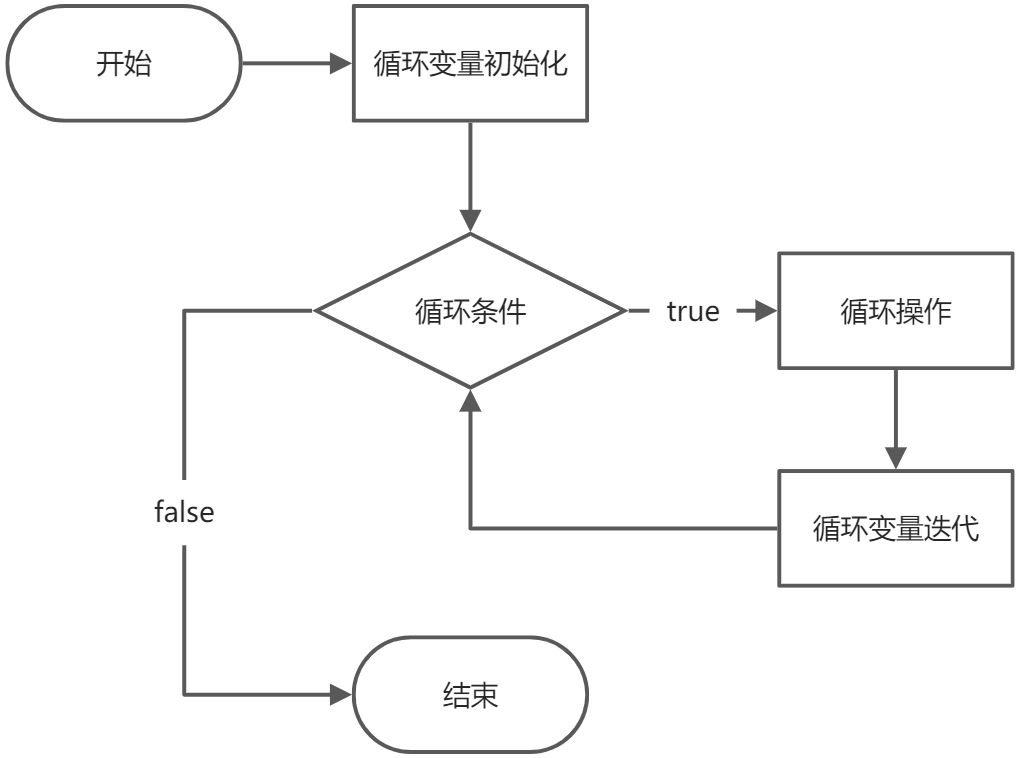 程序流程控制 - 图5
