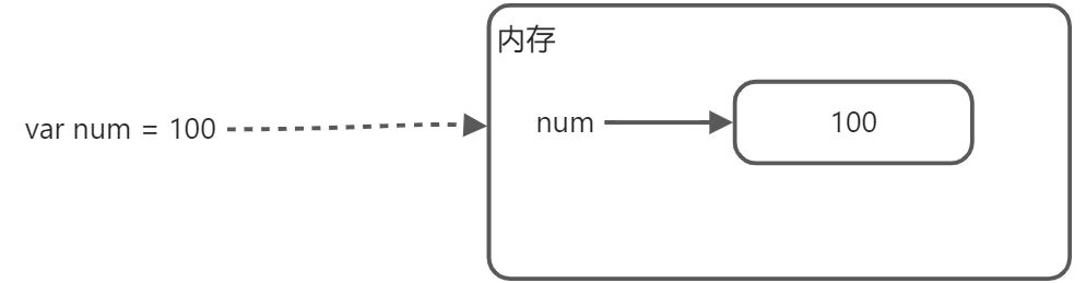 变量 - 图3