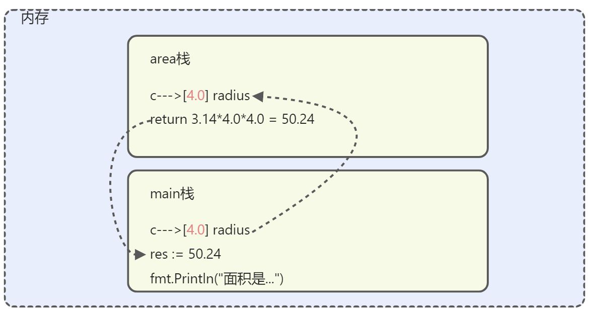 面向对象编程(上) - 图3