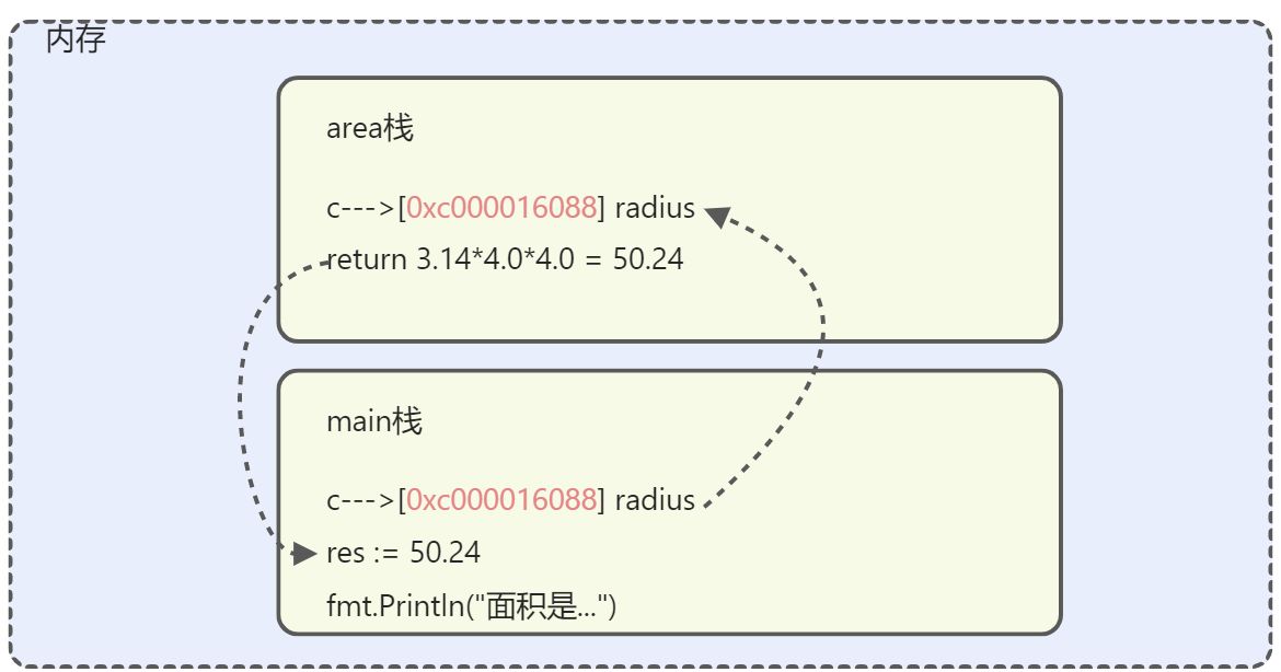 面向对象编程(上) - 图4
