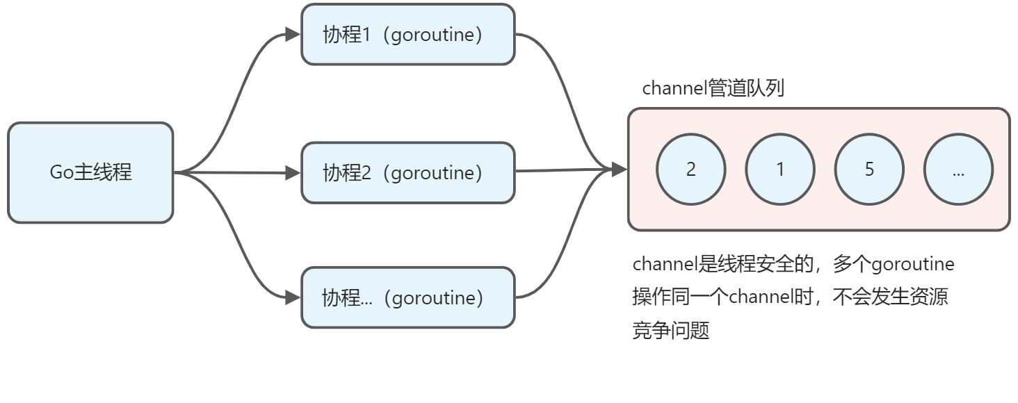 goroutine和 channel - 图4