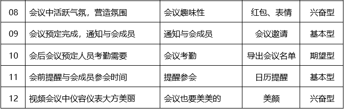 腾讯会议APP产品需求文档 - 图7