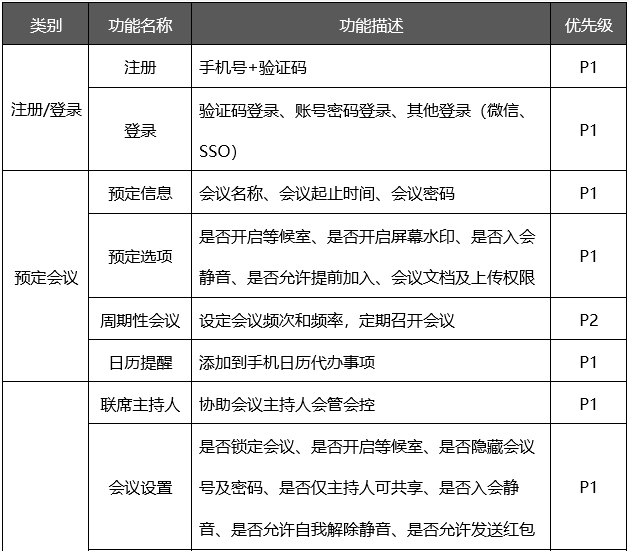 腾讯会议APP产品需求文档 - 图8