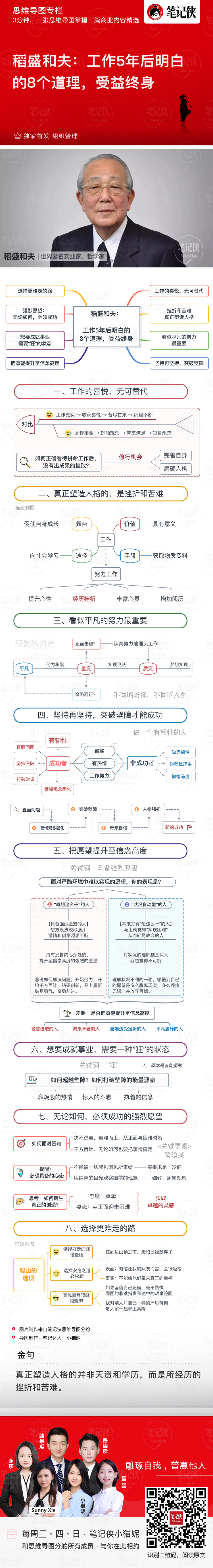 稻盛和夫：工作5年后明白的8个道理.jpg