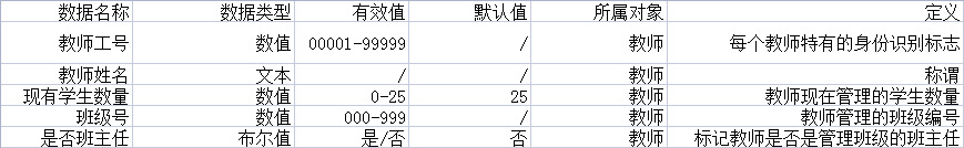 需求分析：每个产品经理都应掌握的需求核心组件分析 - 图2