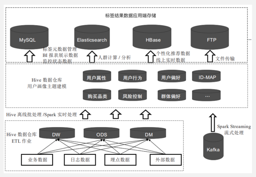 一则小故事科普：数据治理到底怎么弄？ - 图12