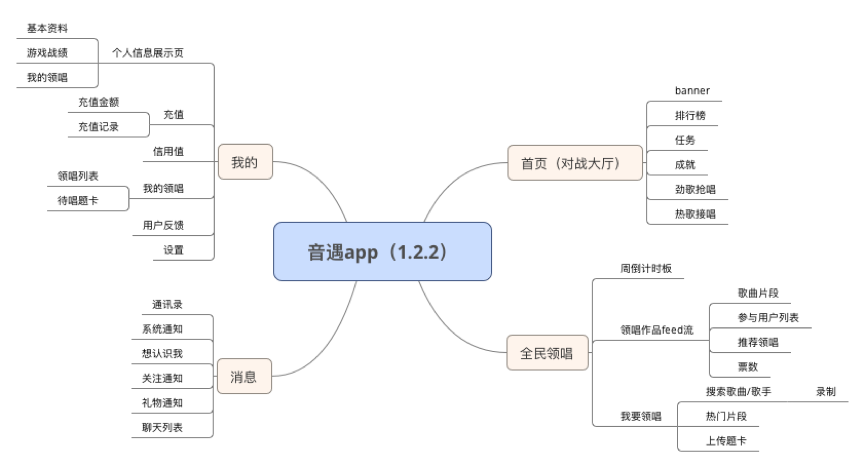 从HOOK模型复盘：为什么“有毒”的音遇能让你上瘾？ - 图3