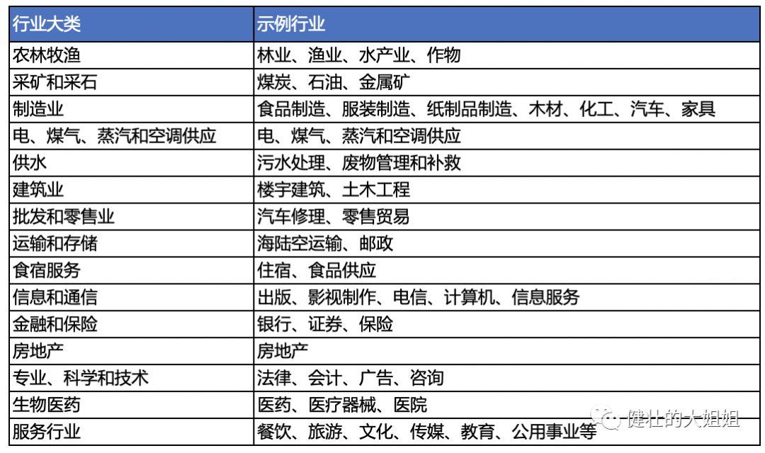 行业研究心法：建立系统认知 - 图2