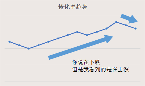 5个要点，让你拥有数据分析思维 - 图2