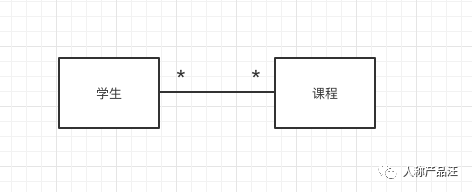 ER（实体关系）建模入门指引 - 图10