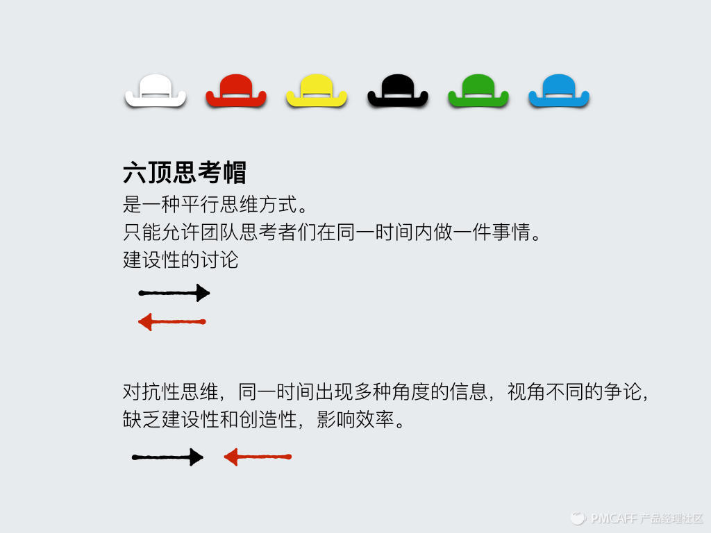 创意动脑：设计思维的创意动脑结合六顶思考帽 - 图15