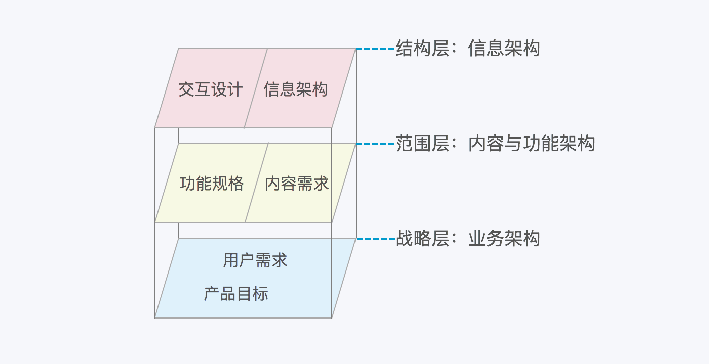 你对信息架构图了解多少？ - 图3