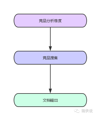 如何写一份打动人心的竞品分析？ - 图2