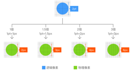 全局UI设计规范手册：精进UCD设计总监第一字典 - 图2