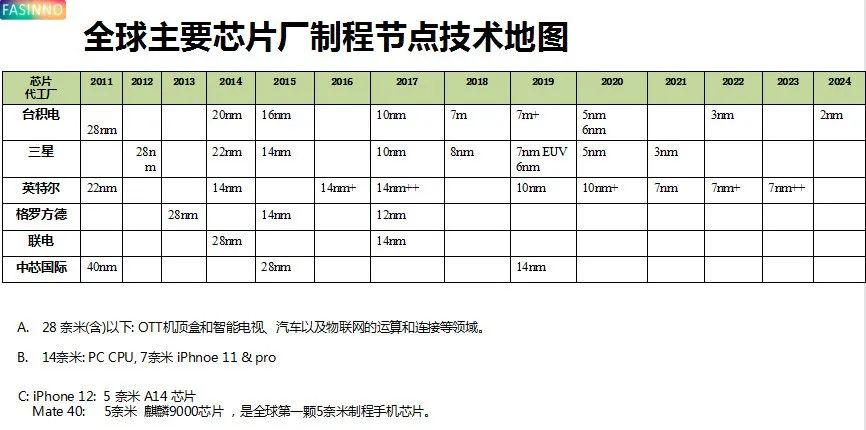 完整规划未来技术与产品规划布局战略 - 图3