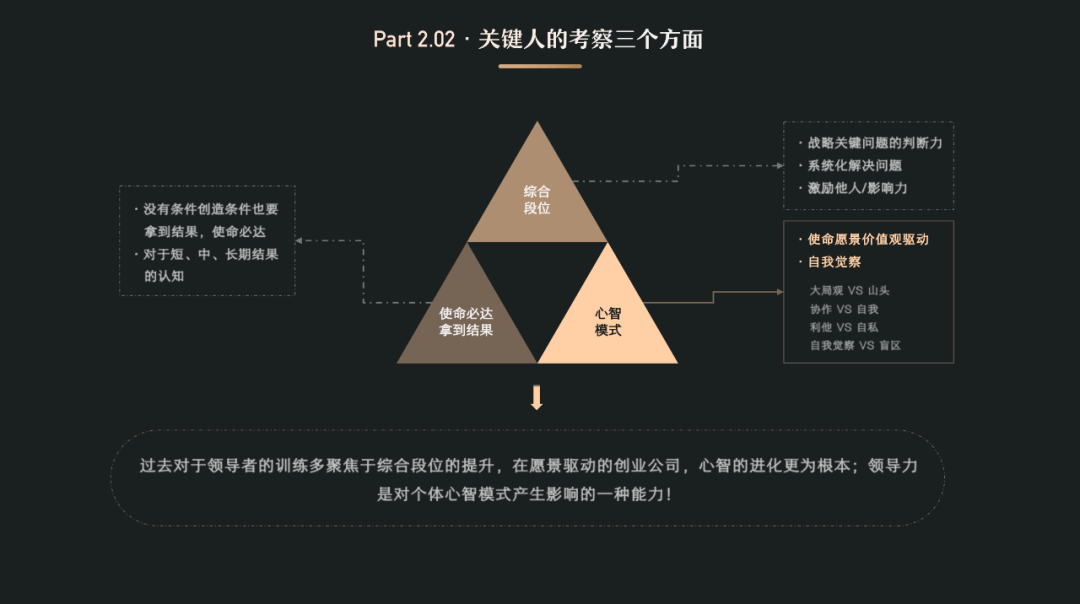 经验分享：以UED团队为例，聊聊团队管理 - 图6