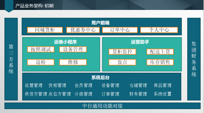 产品管理流程及规范2：产品规划及相关文档 - 图8